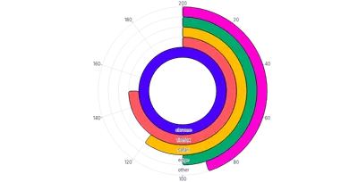 BarChart - radial-horizontal-grid-between